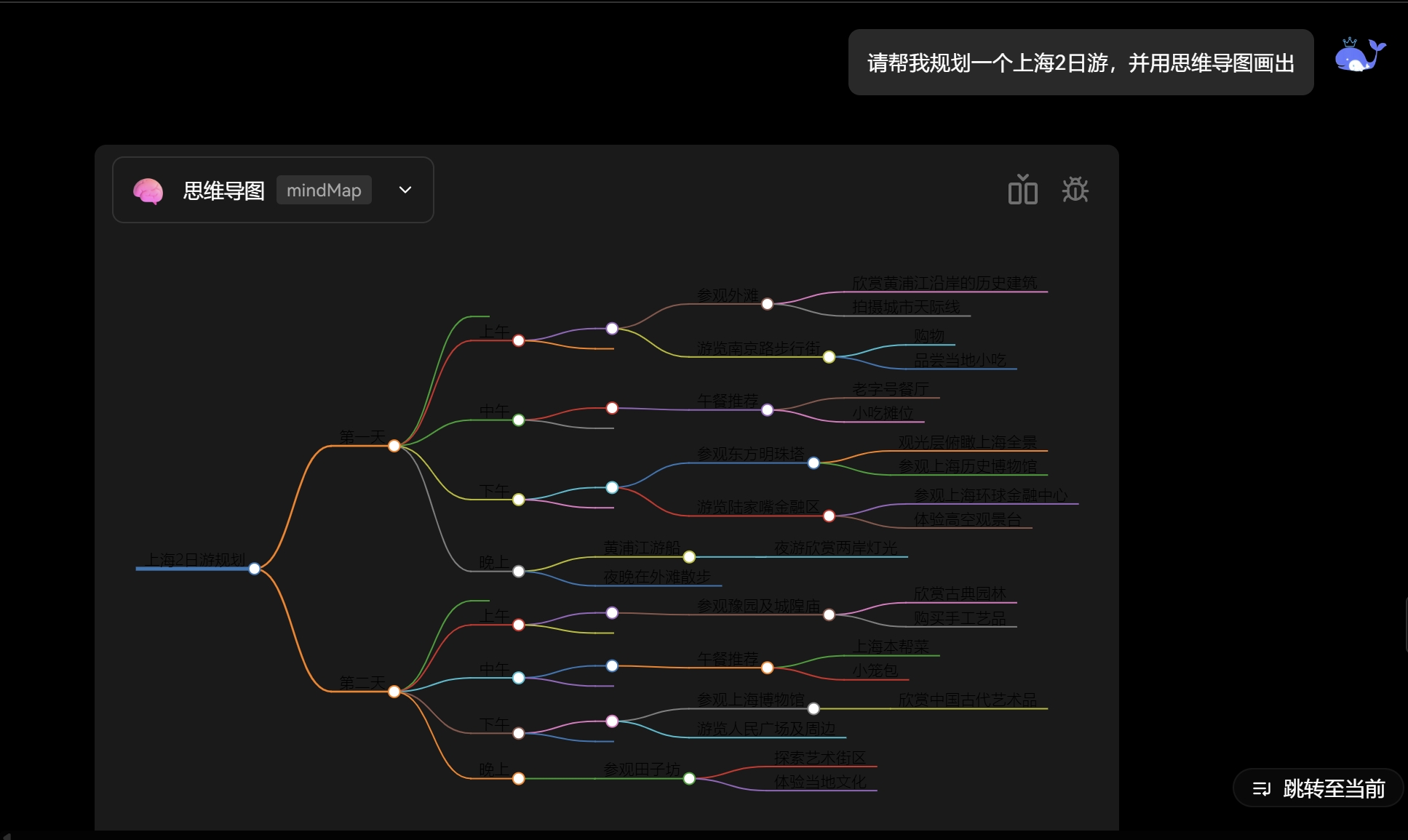 ChatGPT 中文版使用指南