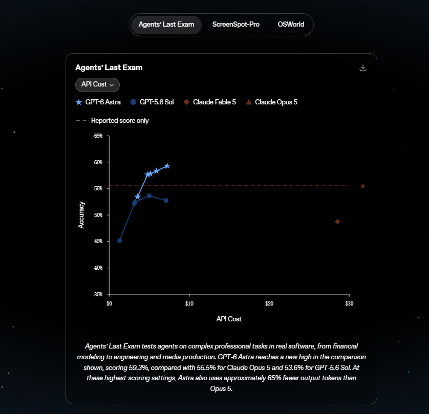 OpenAI 官方示例：代理任务的成本与执行结果展示